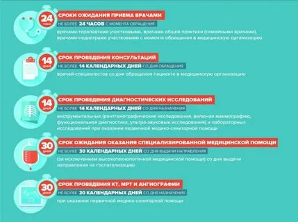 Сроки медпомощи