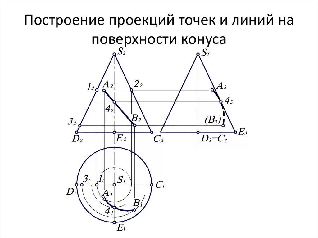 Построить недостающие проекции линии принадлежащей поверхности. Построить недостающие проекции точек принадлежащих поверхности. Построить недостающие проекции точек принадлежащих конусу. Построить недостающую проекцию линии принадлежащей поверхности. Определение точек на поверхности