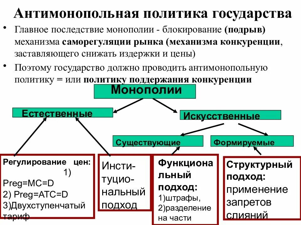 Антимонопольная политика в отношении искусственных монополий. Антимонопольная политика государства. Политическая монополия. Преимущества и недостатки искусственной монополии. Регулирование деятельности монополий и антимонопольная политика.