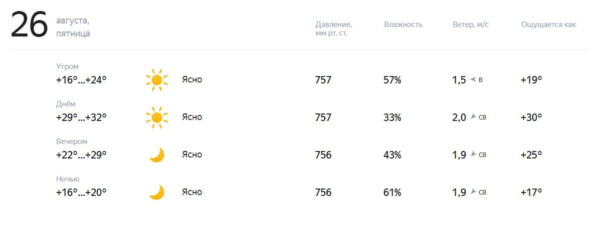 Точный прогноз погоды ясный. Погода на завтра. Погода соль-Илецк. Какая завтра будет погода утром.