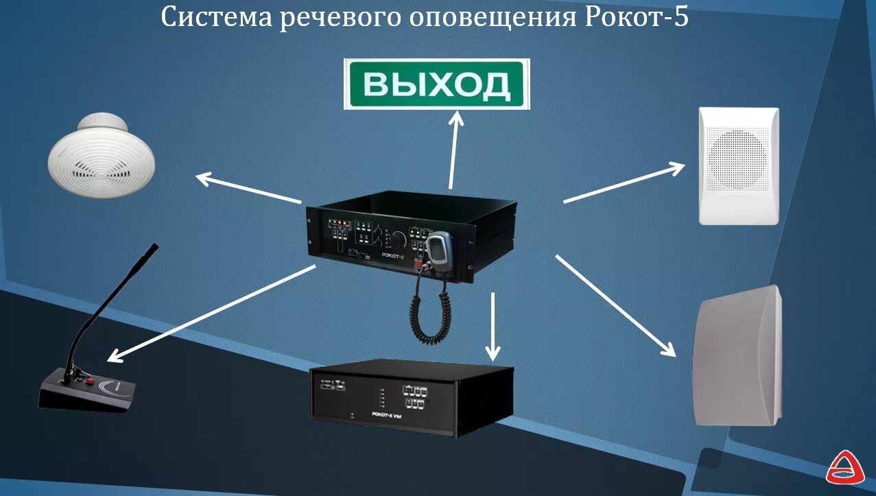 Звуковые сигналы соуэ должны обеспечивать. Система оповещения 2 типа системы речевого оповещения. Система оповещения USB-1200w. Прибор речевого оповещения рупор бр. Динамики пожаре речевое оповещение.