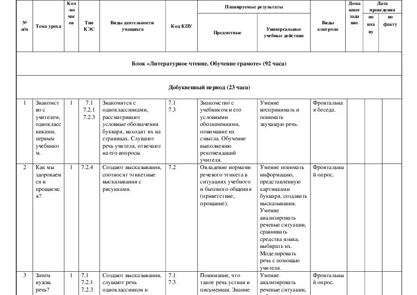 Программа по фгос старшая группа. КЭС КПУ. КТП география ФГОС 9 класс учебник Полярная звезда ФГОС КЭС И КПУ. КТП обучение грамоте 1 класс перспектива. Таблица КЭС математика 1 класс.