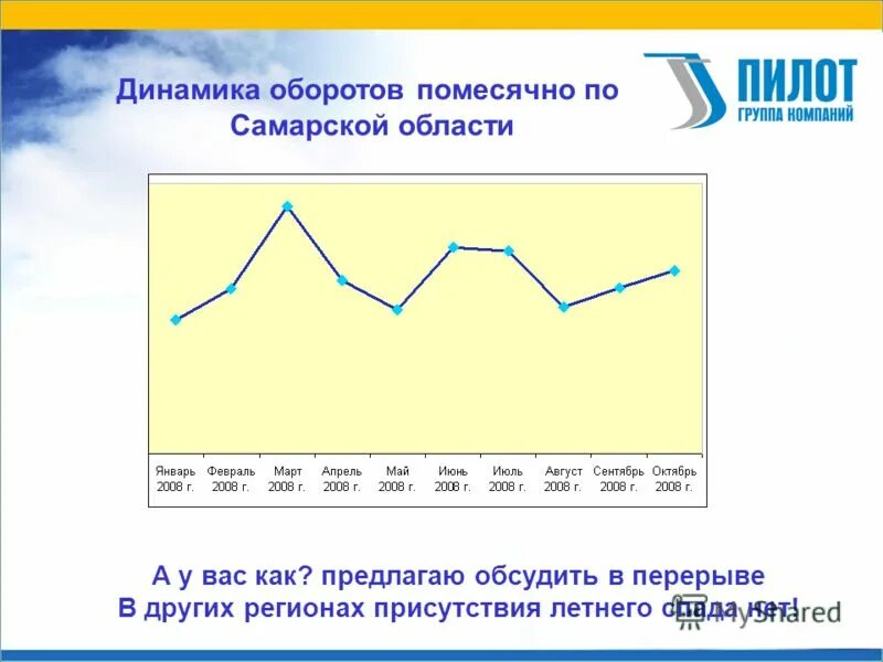 индекс производителей. статистика помесячно. статистика помесячно. динамика по месяцам по. статистика помесячно.