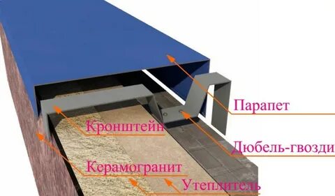 Парапет что это