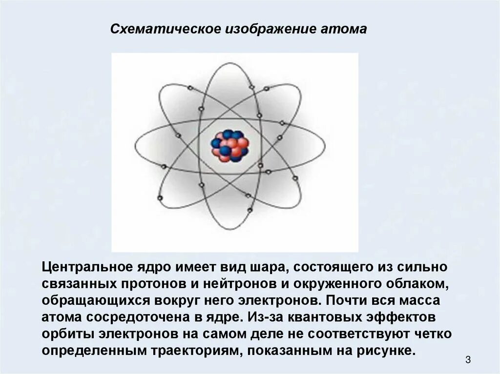 Связанная система элементарных частиц содержит 54. Элементарные частицы атома. Молекулы атомы элементарные частицы. Микромир это мир элементарных частиц. Атом элементарная частица или нет.