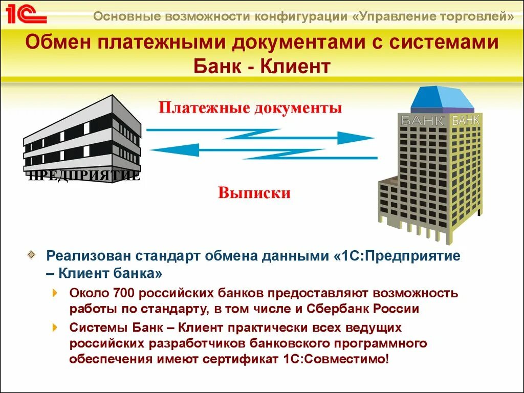 Внедрение банк клиент. Система клиент банк. Банковская система клиент банк. Электронная система клиент-банк. Организация и возможности системы «клиент—банк».