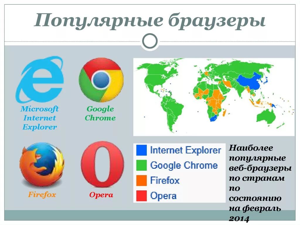 Для чего нужен браузер простыми словами. Браузеры. Самые популярные бронзеры. Популярные браузеры. Самые распространенные браузеры.