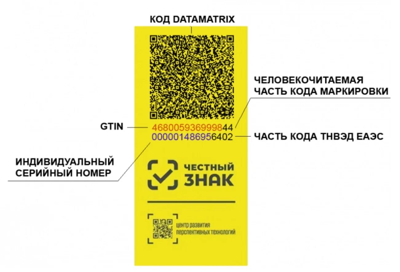 Двумерный штриховой код DATAMATRIX. Маркировка честный знак. Коды маркировки честный знак. Маркировка обуви честный знак. Маркировка товаров с 1 апреля 2024 года