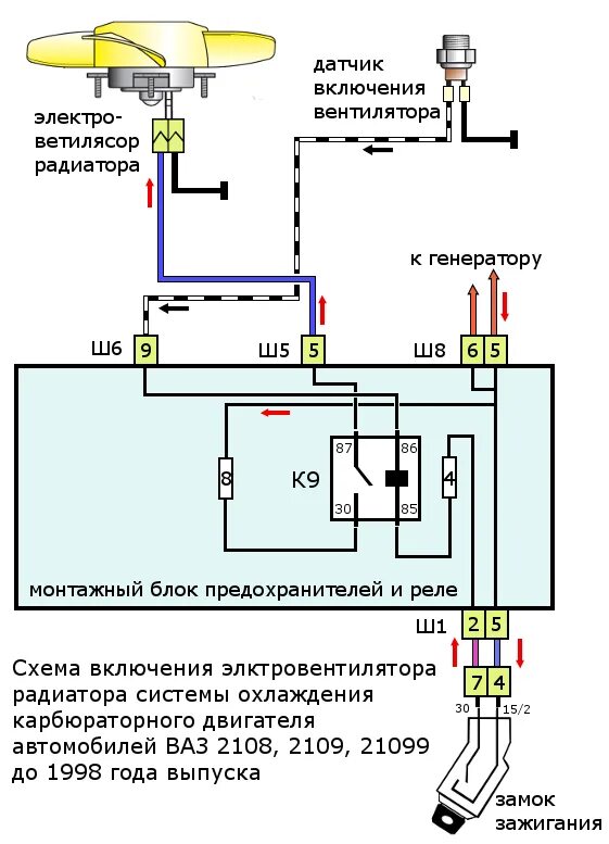 Схема подключения датчика включения вентилятора ВАЗ 2109 инжектор. Датчик включения вентилятора охлаждения ВАЗ 2109. Схема электрооборудования ВАЗ 2109 инжектор вентилятор охлаждения. Вентилятор охлаждения ВАЗ 2109 карбюратор.