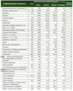 Блюдо из белков и углеводов
