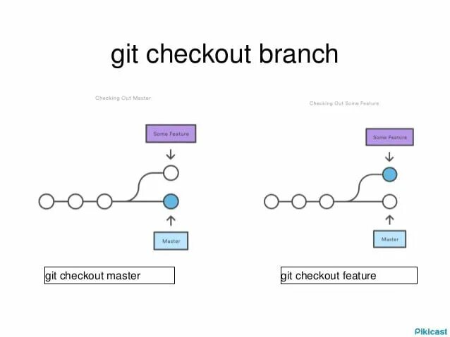 Git switch