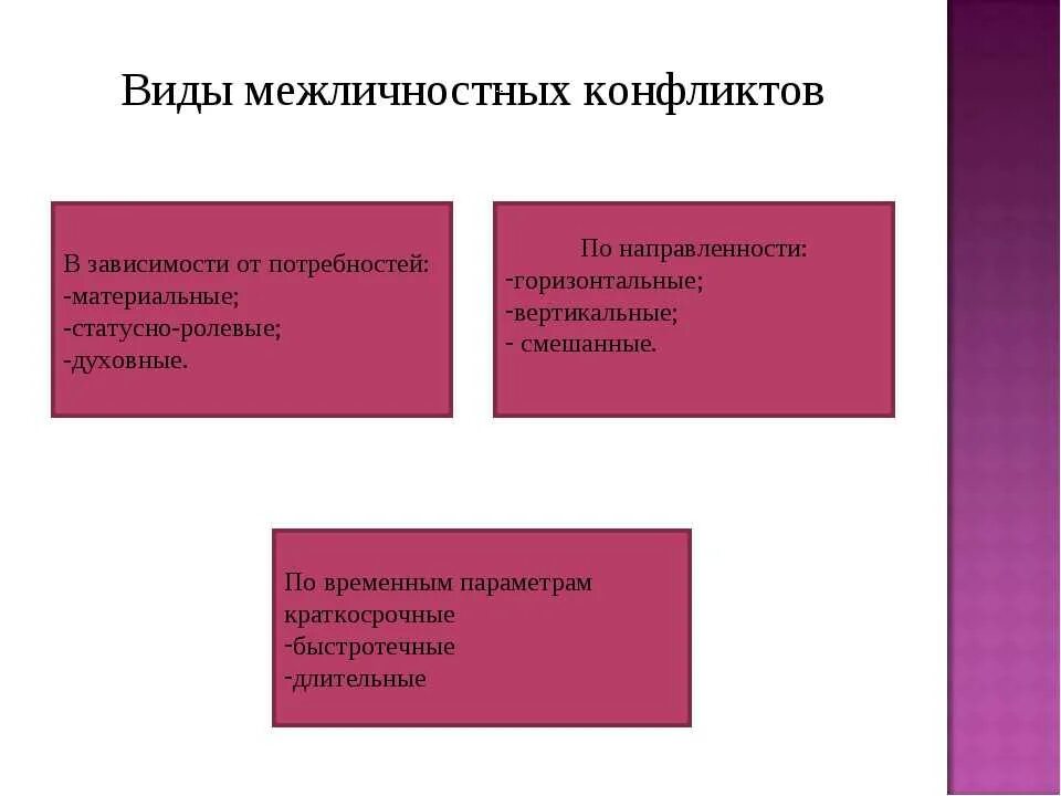 Мнение о межличностном конфликте