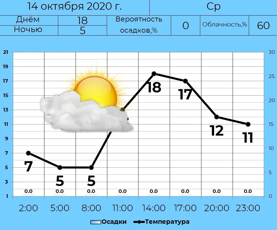 Продолжительность светового дня. Продолжительность дня таблица. Световой день по месяцам. График продолжительности дня. Долгота дня в июне.