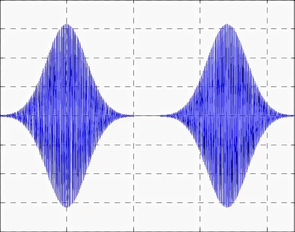 Emit signal