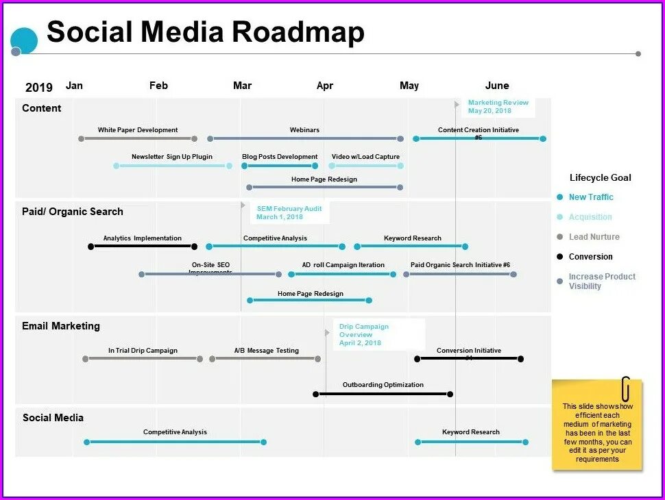 Роудмэп в маркетинге. Roadmap маркетолога. Тестирование роадмап. Roadmap объекты. Roadmap student s book