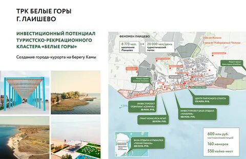Развитие городов курортов