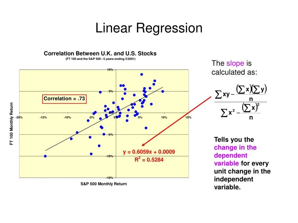 Интерсепт в линейной регрессии. Linear regression model. Линейная регрессия. Линейная зависимость регрессии. Linear regression formula.