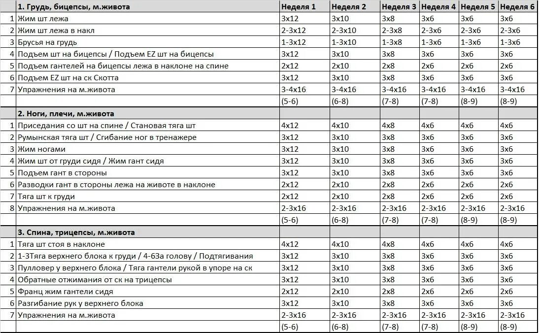 Тренировки для бицепса план тренировок. План тренировок в тренажерном зале таблица. Сколько подходов в тренажерном зале. Таблица программы тренировок в тренажерном. План тренировки спина бицепс.
