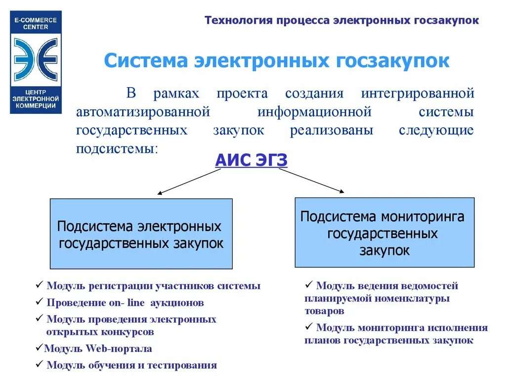 Электронный государственный закупок