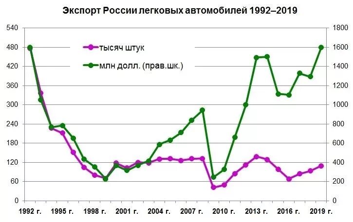 График машиностроения. Машиностроение в россии диаграмма. статистика машиностроения россии на 2025. график машиностроения в россии. экспорт продукции машиностроения.