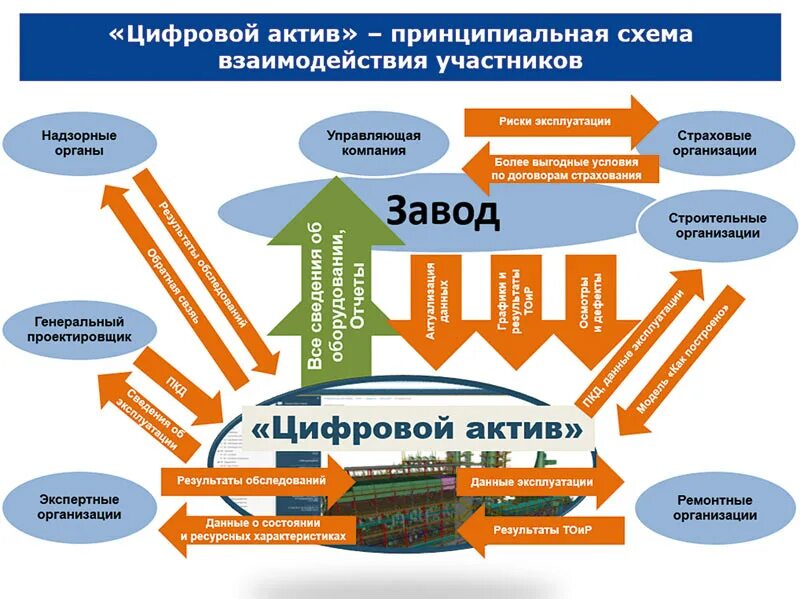 Цифровые активы аутентик