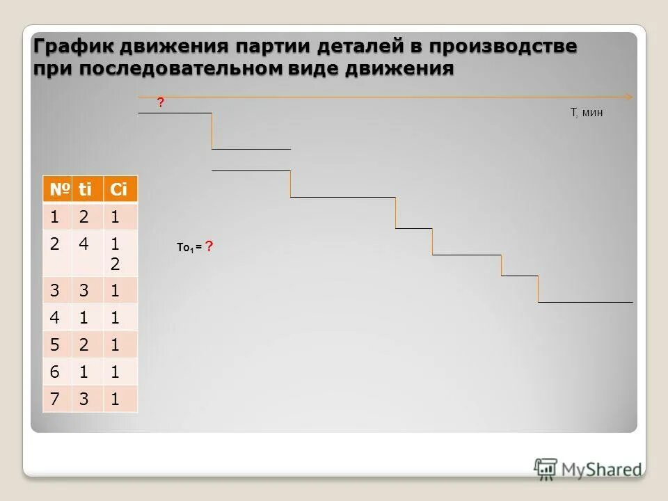 Виды движения партий деталей. Минимальный размер партии деталей:. виды движения партий деталей в производстве. график стоимости детали от партии.