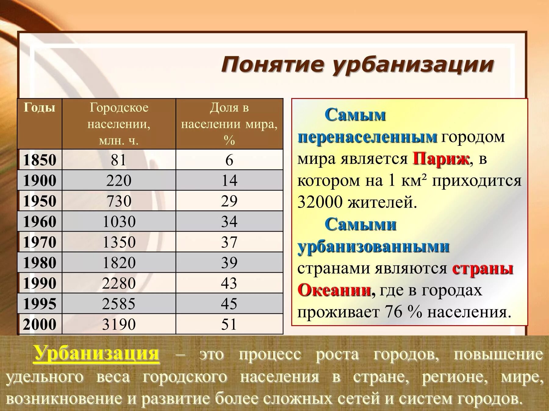 Классификация городов по численности населения. Численность городского населения. численность городского населения мира. доля городского населения мира. доля городского населения в мире.