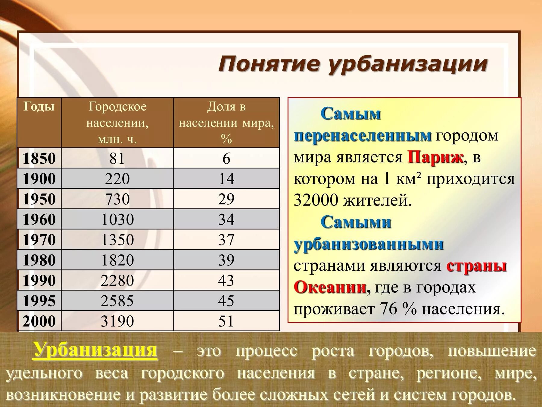 Наивысший уровень урбанизации в какой стране