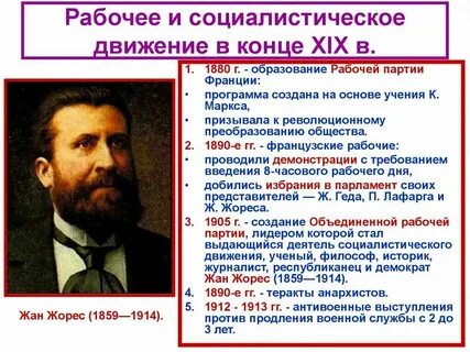 Партии франции в 20 веке