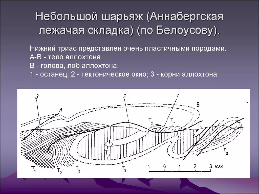 Разрывы со смещениями. Автохтон и аллохтон. Тектонический шарьяж. Шарьяж в геологии. Аллохтон Геология.