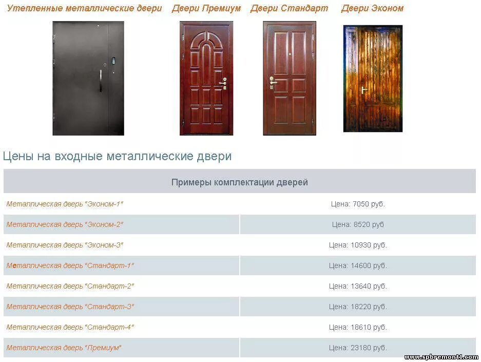 Рейтинг качества входных дверей. Дверь входная металлическая 870мм ширина проема внутри. Размеры дверных проемов для металлических дверей в частном доме. Входная дверь ширина стандарт. Размер входной двери стандарт.
