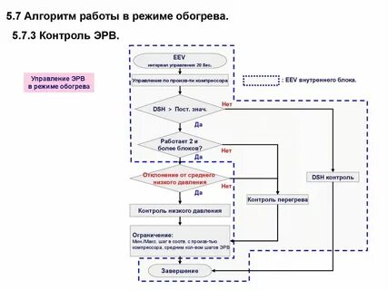 Какие алгоритмы поисковых систем