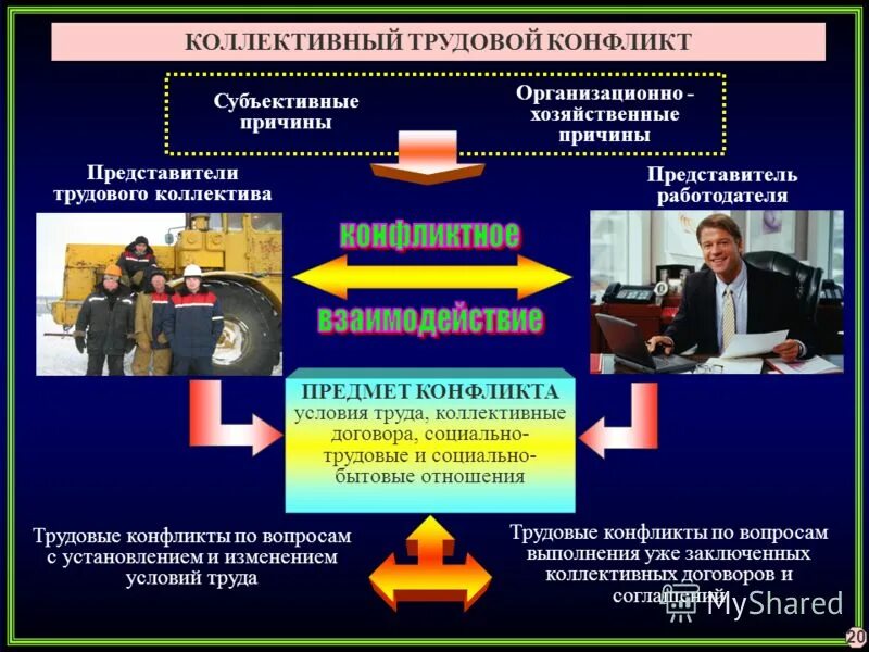 Коллективная форма оплаты труда. Роль трудового коллектива таблица. Взаимодействие человечки. Методы организации труда. Схема управление первичным трудовым коллективом на предприятии.