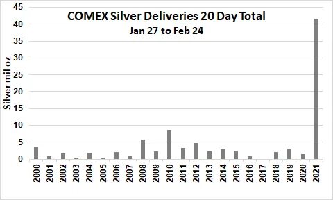 Most silver