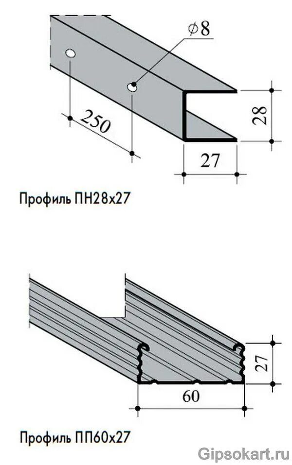 Направляющие для гипсокартона размеры