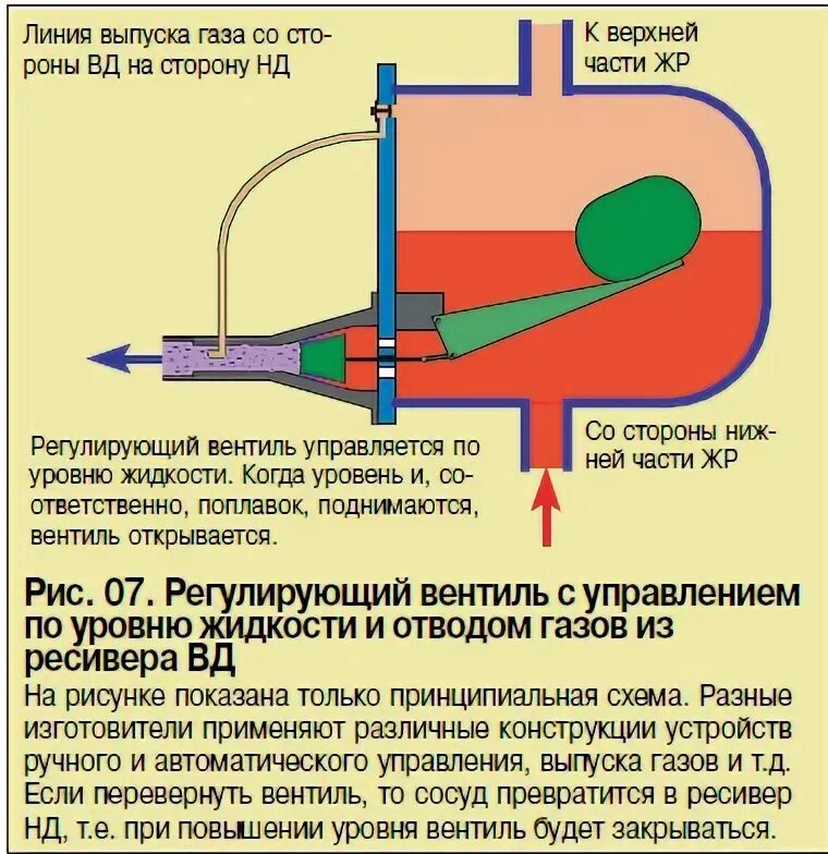 Почему много газов выходит. Эмиссия газов. Положение для выпуска газов. Выпустил ГАЗЫ. Как выпустить ГАЗЫ.