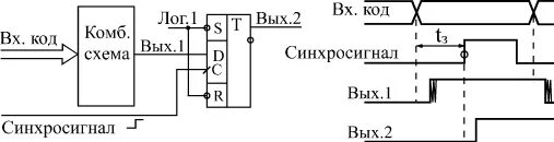 Схема входных сигналов. Сигнал синхронизации. схема колонки синхронизации. датчик синхронизирующий сигнал схема. синхросигнал код.