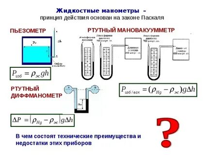 Каковы устройство и принцип действия открытого жидкостного