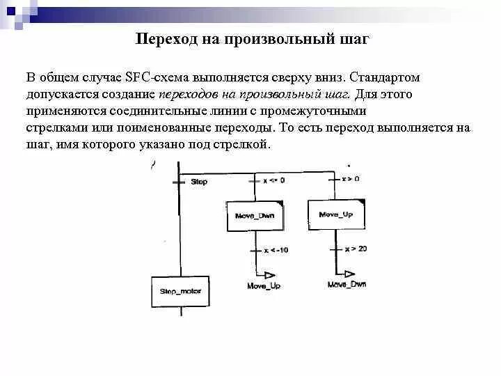Для использования программы sfc. Sfc язык программирования. sfc схема. языки программирования мэк. язык программирования контроллеров sfc.