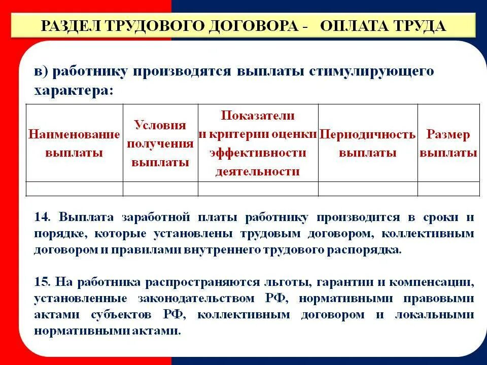 Выплаты работникам муниципальных учреждений