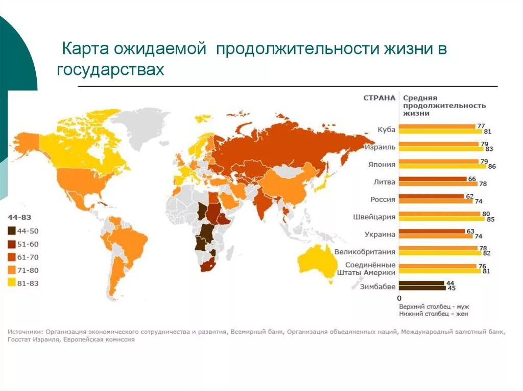 Средняя Продолжительность жизни по странам карта. Средняя ожидаемая Продолжительность жизни в мире по странам. Статистика по продолжительности жизни в мире. Продолжительность жизни сравнение