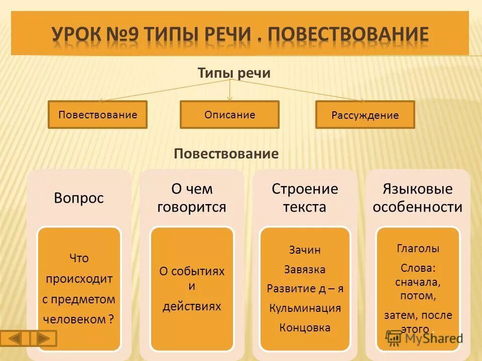 Что такое тип речи в русском. Структура текста повествования. Типы текста. Типы структуры текста. Тип речи повествование.