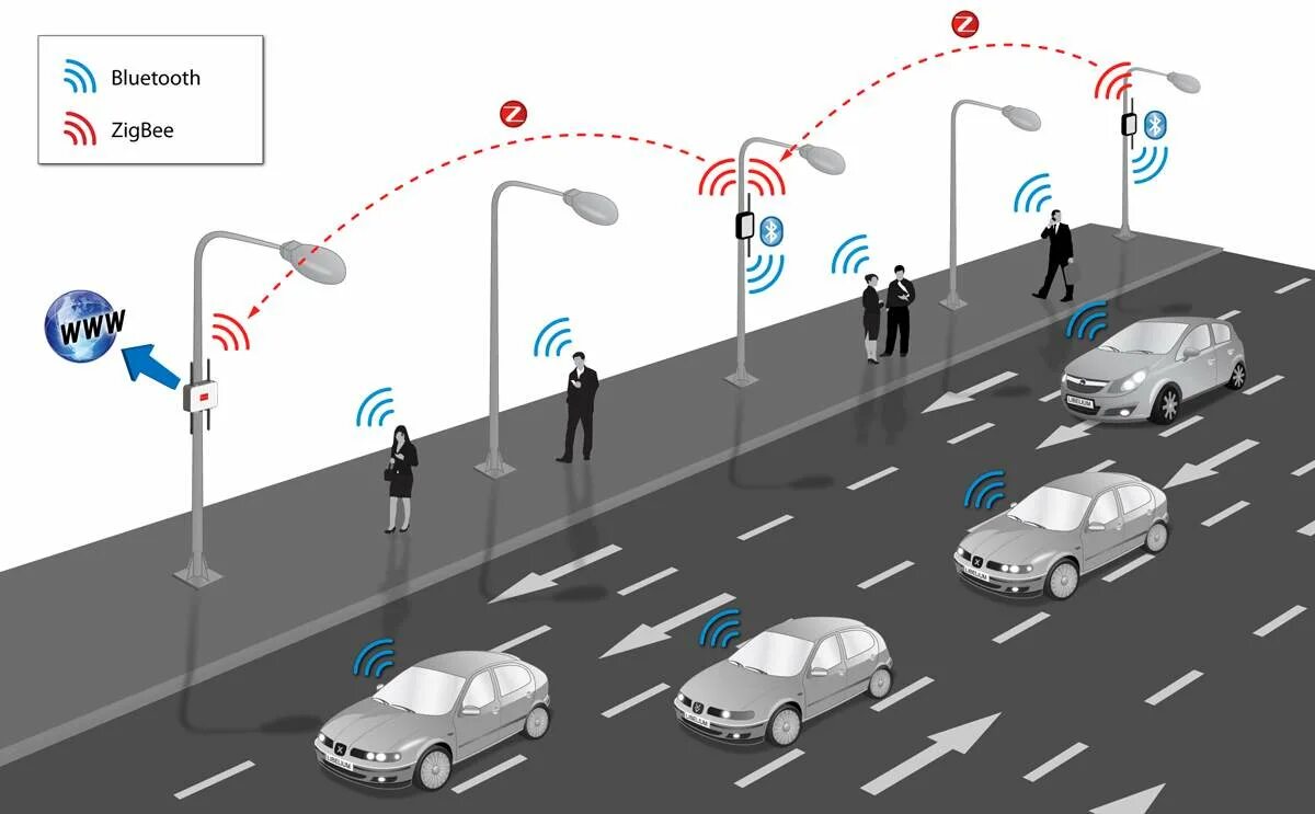 Li Fi технология. Система обнаружения пешеходов. Трафик Wi-Fi. Вай фай в транспорте.