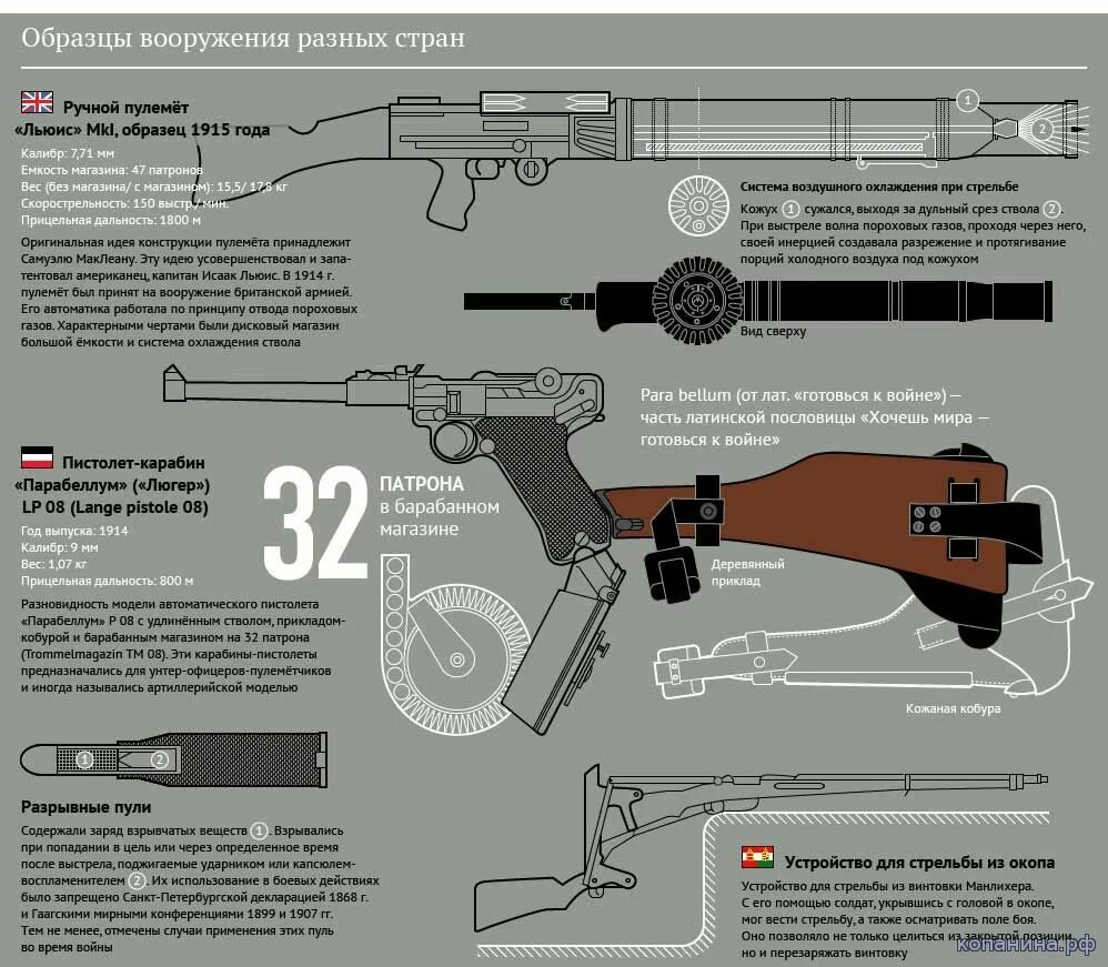 Системы стрелкового оружия