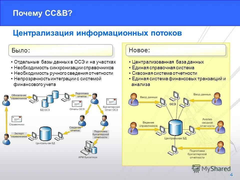 Синхронизацию справочников. Биллинговые системы. Расчеты в биллинговой системе. Биллинговая система БД. Централизованная база данных.