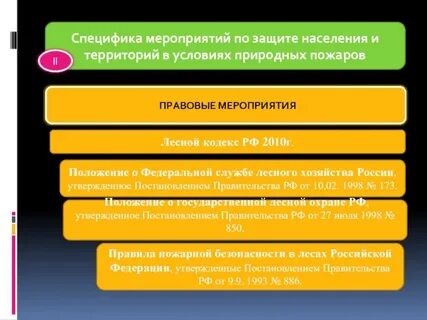 Какие мероприятия по защите пожара
