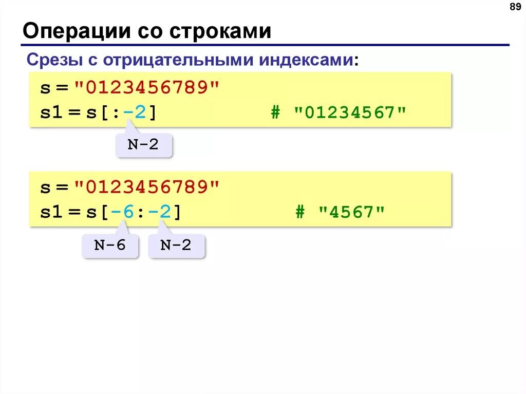 Срезы в питоне для строк. Индекс строки в питоне. Срез строки Python. Индексация строк в питоне.