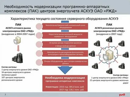 Состав данного комплекса