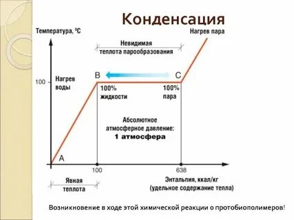 При какой температуре пар конденсируется