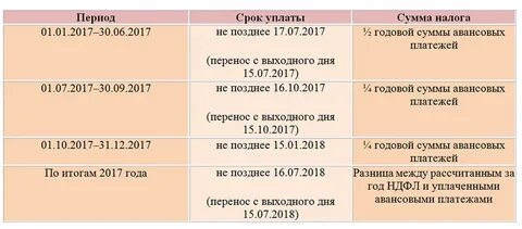 До какого числа платить налоги 2023